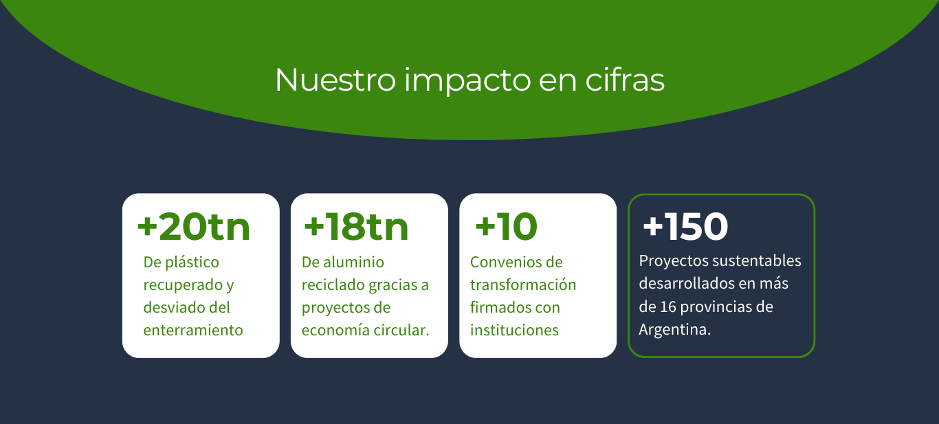 Te acompañamos en tu camino hacia la sustentabilidad (13)