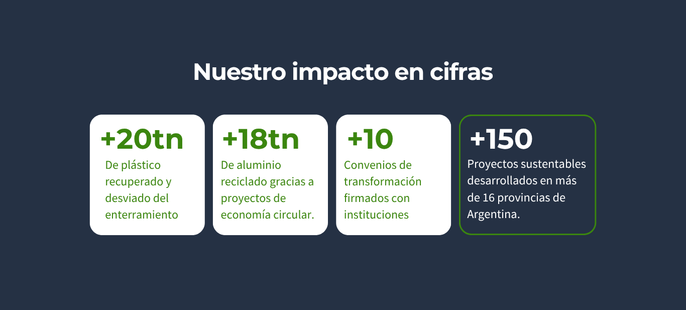 Te acompañamos en tu camino hacia la sustentabilidad (15)